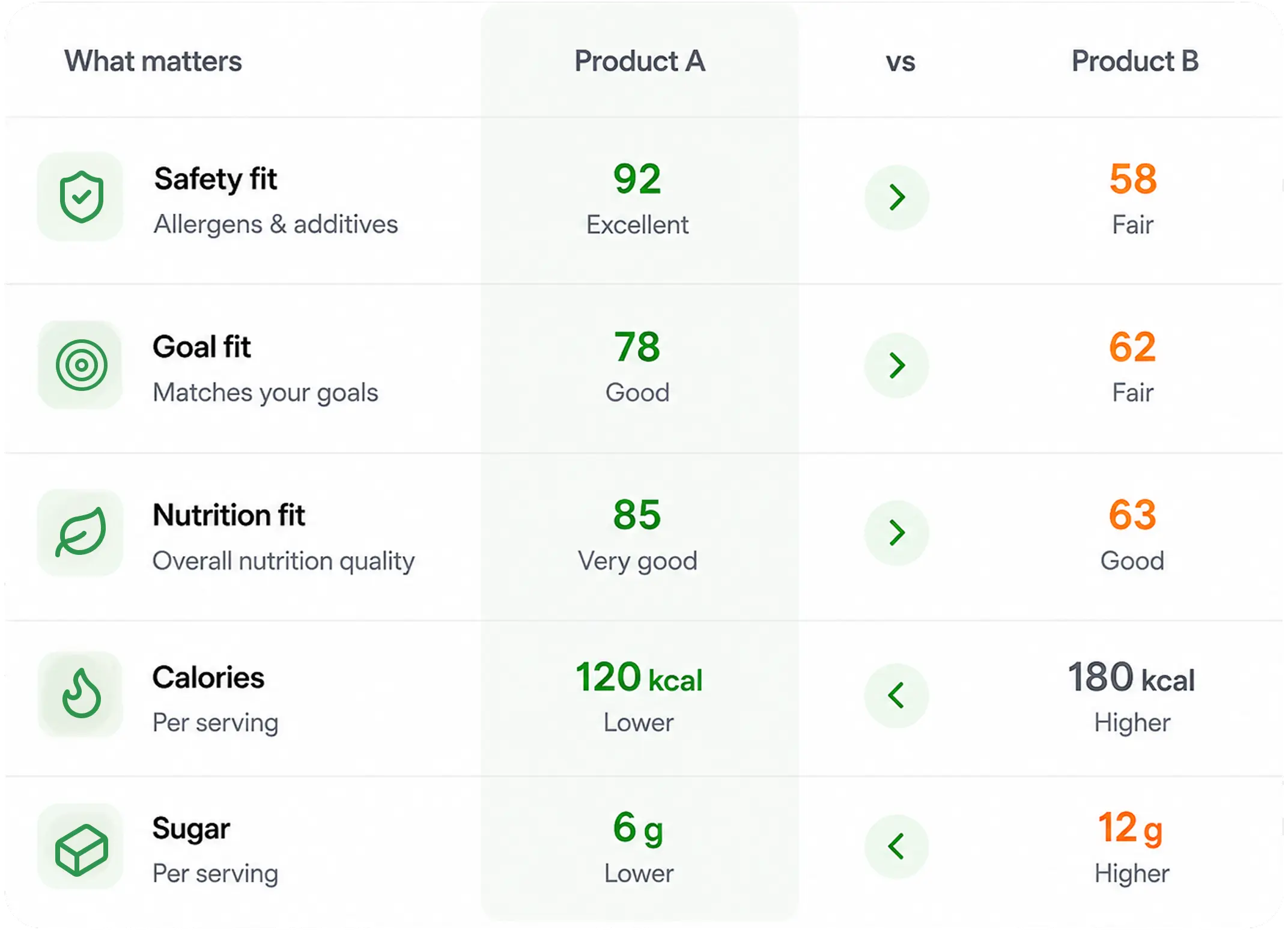 Comparison table of what matters between two products